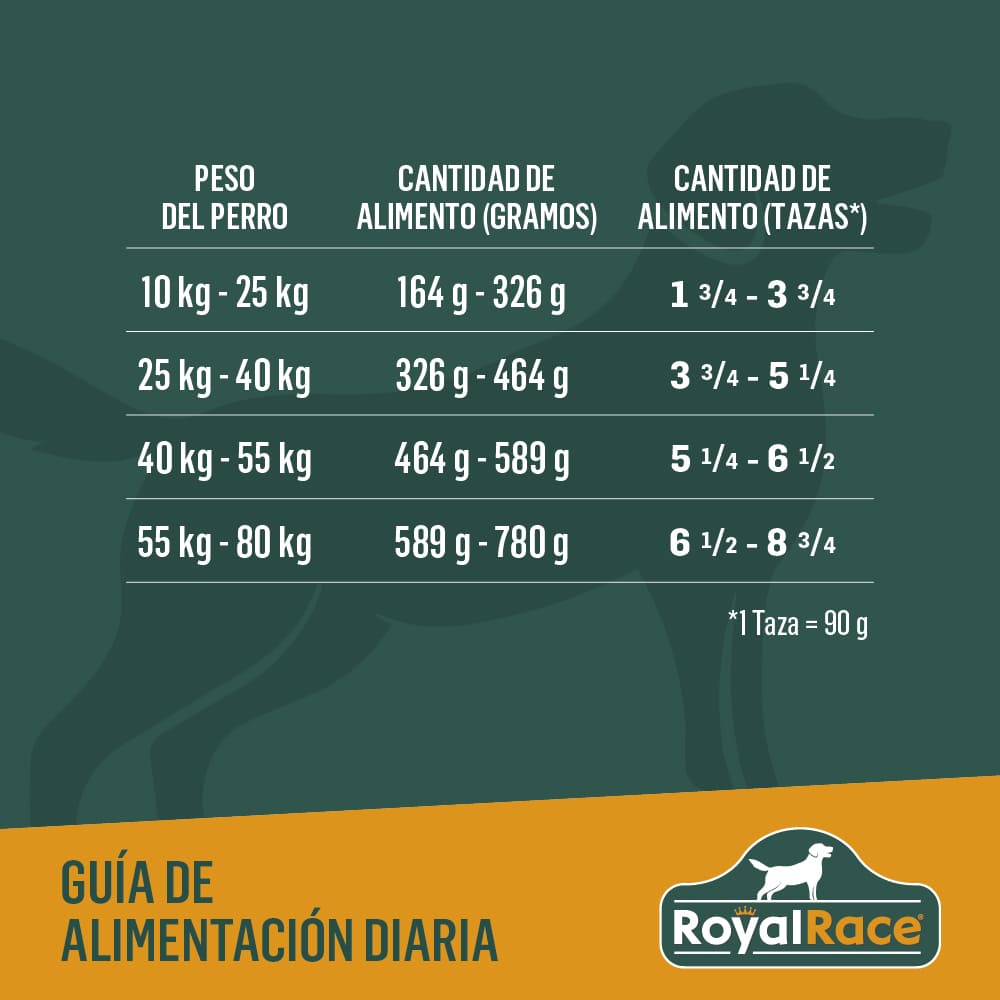 Perro Adulto Razas Medianas y Grandes 4kg Royal Race - Image 4